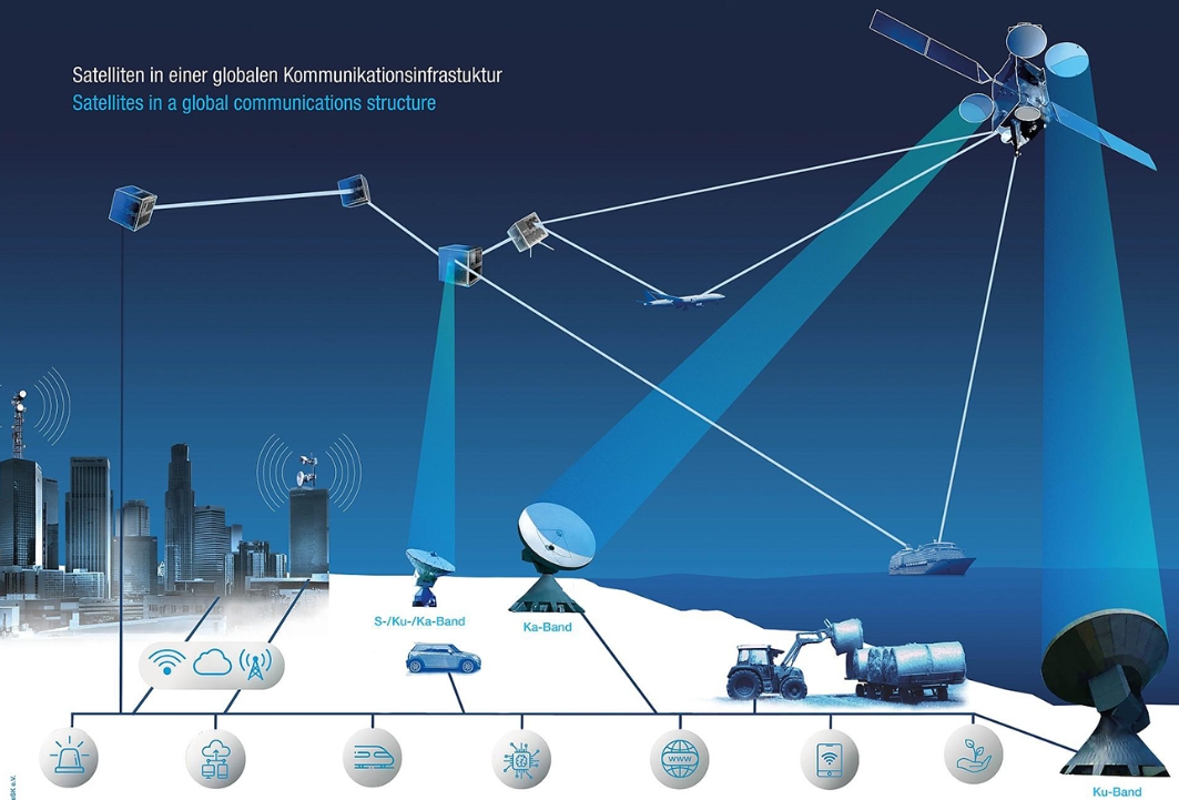 卫星通讯技术推广的挑战与破局之道