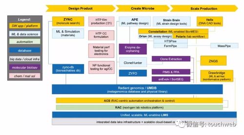 Zymergen美国上市 生物技术新星市值达36亿美元，软银为大股东