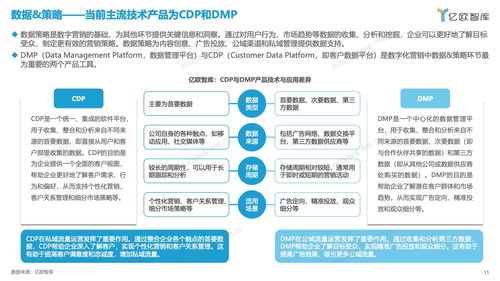 《重构增长 解码2023中国数字化营销产品与技术演进》